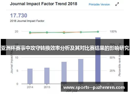 亚洲杯赛事中攻守转换效率分析及其对比赛结果的影响研究
